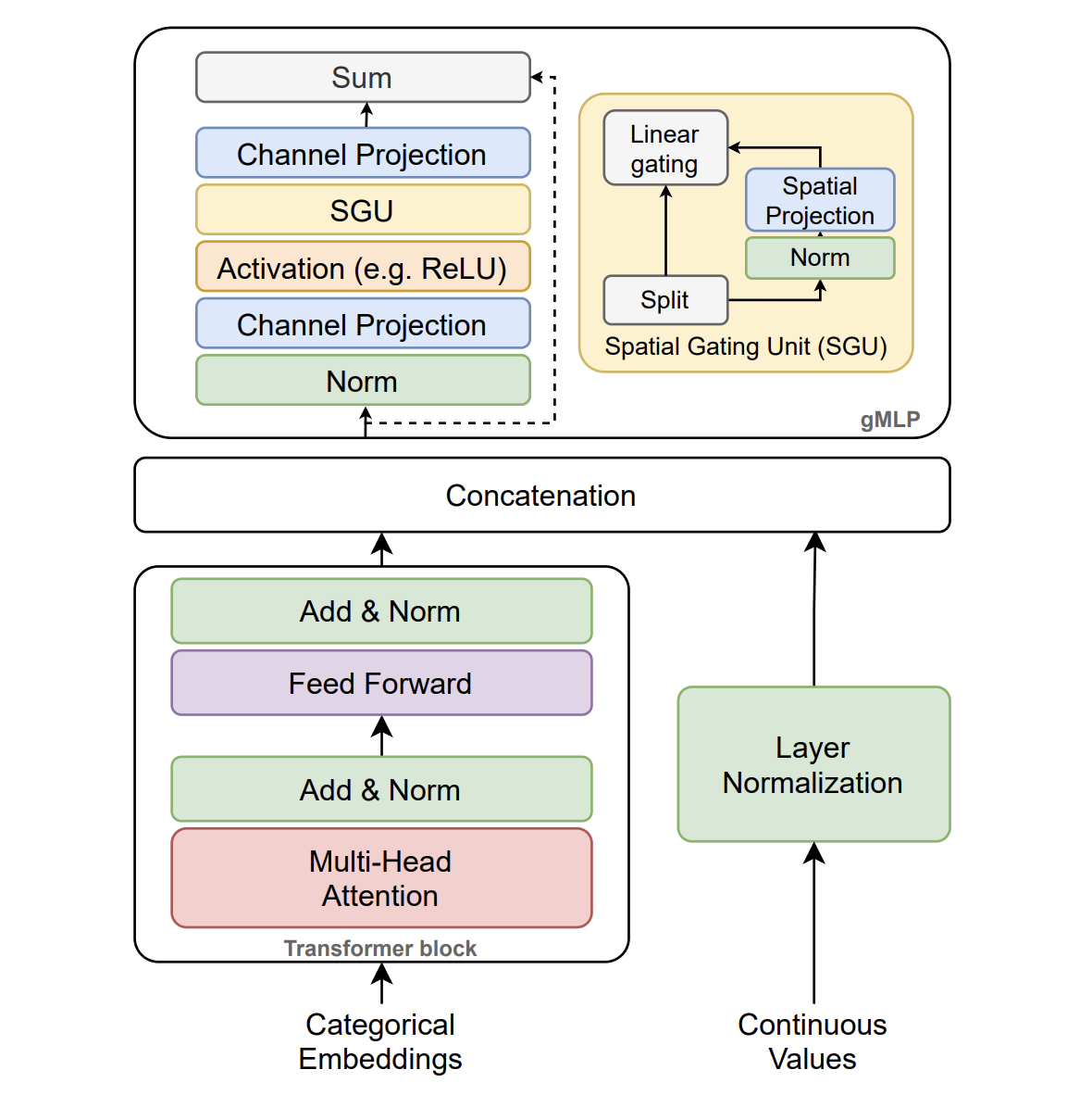 preprint